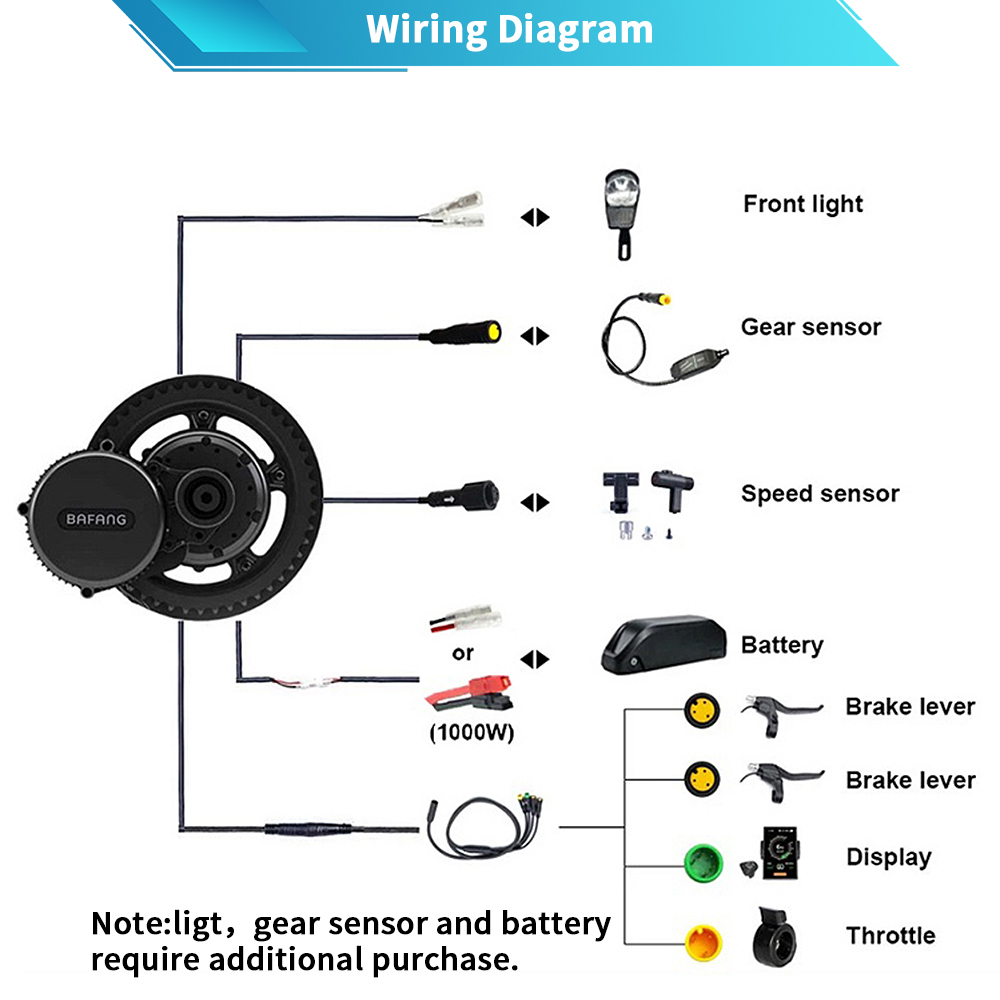 Bafang G320 48V 52V 1000W BBSH – Bafang Bbshd 1000W Conversion Kit Bewertung und Preis