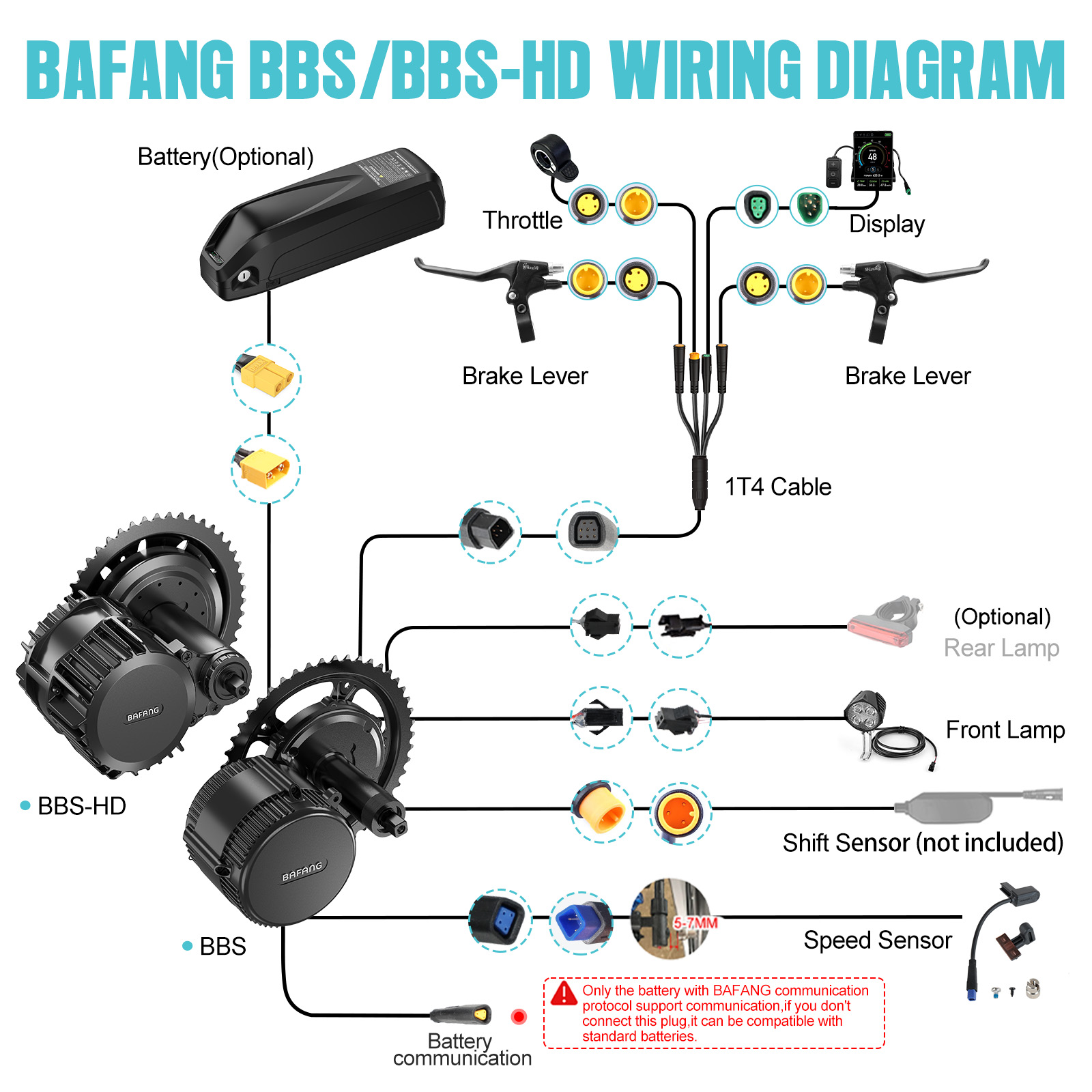 [US-Versand] Bafang Motor 750W – Bafang Bbs02B 48V 750W Mid Drive Kit Bewertung und Preis
