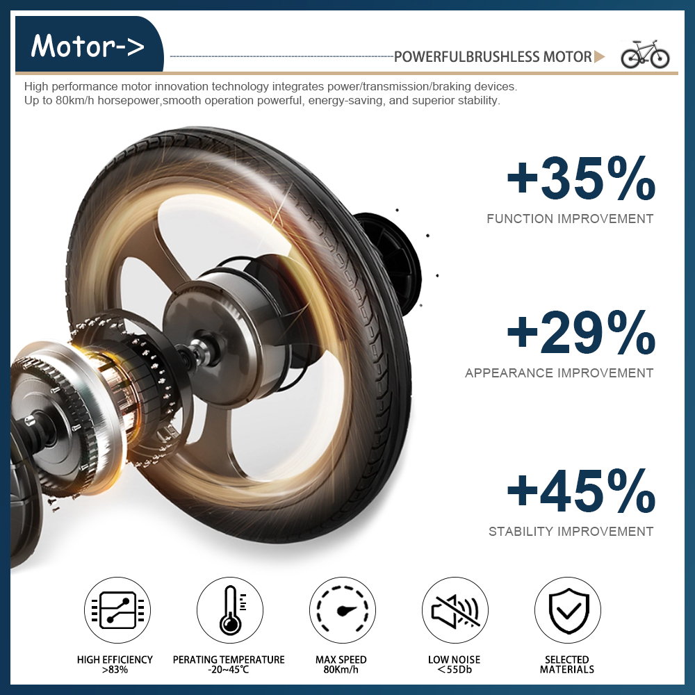 Fat-Tire E-Bike Motor 72V 3000 – Ebike Conversion Kit 72V 3000W Bewertung und Preis